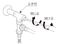 タンクへの給水時間が長くなった場合