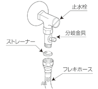 タンクへの給水時間が長くなった場合