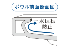 当社独自の「波返し」形状で水はねを防ぎます。